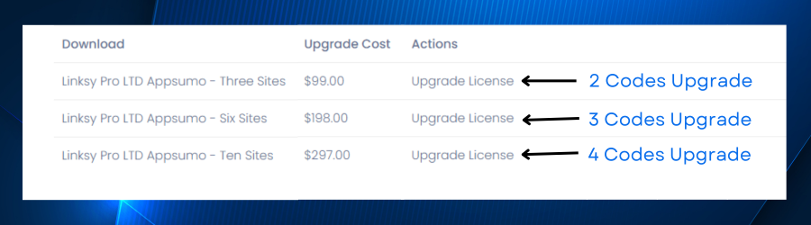 Linksy Upgrade Path